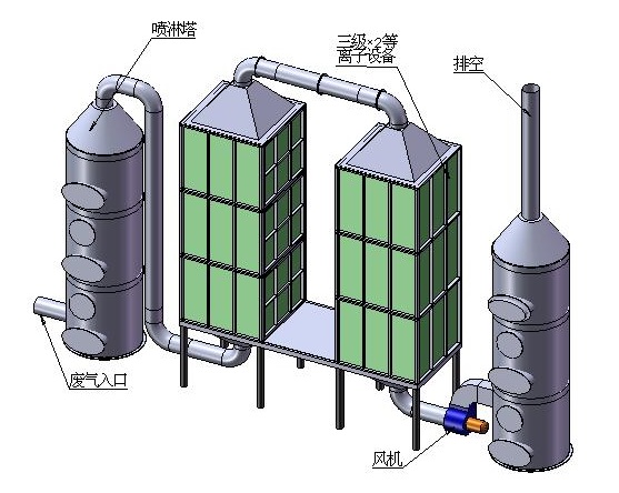 废气处理好色先生软件下载